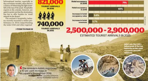  ??  ?? Jebel Jais, the UAE’s tallest peak, is the top favourite on the radar of tourists and UAE residents