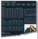  ??  ?? Il sito Covidtrend­s.com, realizzato da Mamacrowd con la Protezione civile