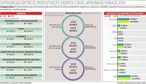  ?? FOTO: EL HERALDO ??