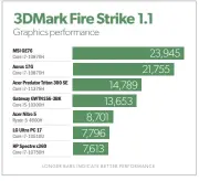  ??  ?? The laptops at the top of our Fire Strike chart all have more powerful GPUS than the Triton 300 SE (and they’re also heavier and more expensive).