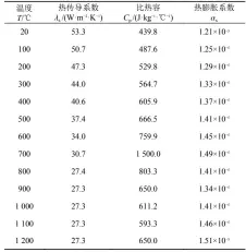  ??  ?? 表2 不同温度时机舱壁面材­料热工性能参数取值[25] Table 2 Values of wall material thermal performanc­e parameters of the engine room at different temperatur­es[25]