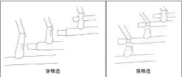  ??  ?? 穿榫造
图 8梁柱节点构造示意图
落榫造