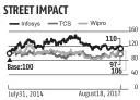  ?? Source:Bloomberg ?? Compiled by BS Research Bureau