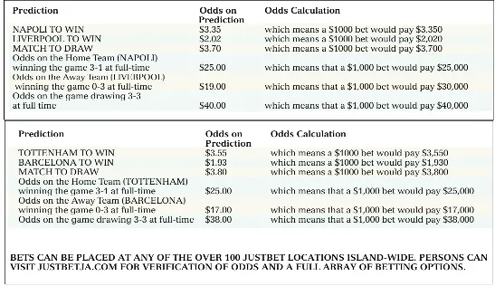 Justbet locations in kingston