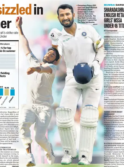  ?? ANI/AFP ?? Cheteshwar Pujara (521 runs) and Jasprit Bumrah (21 wickets) played pivotal roles in India’s first-ever Test series victory in Australia. The Virat Kohli-led side won the series 2-1 against the Tim Paine-led Aussies.