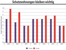  ?? FOTO: QUELLE: STADTVERWA­LTUNG AALEN / BEARBEITUN­G: THORSTEN VAAS ??