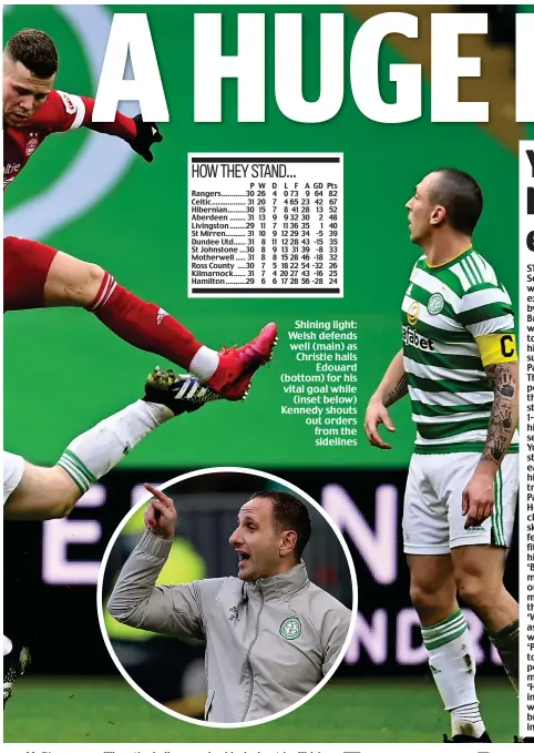  ??  ?? Shining light: Welsh defends well (main) as Christie hails Edouard (bottom) for his vital goal while (inset below) Kennedy shouts out orders from the sidelines