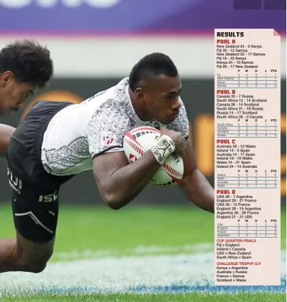  ??  ?? Class act: Fiji’s Sevuloni Mocenacagi dives in to score against Samoa