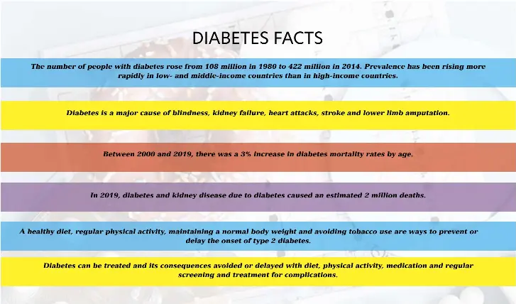 DIABETES FACTS - PressReader