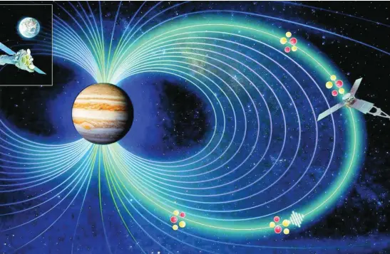  ?? ESA/NASA/YAO/DUNN ?? Los iones «surfean» el campo magnético de Júpiter y provocan las auroras al chocar con la atmósfera
