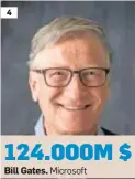  ?? Bill Gates. ?? 4 124.000M $
Microsoft