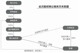  ??  ?? 数据来源：梦舟股份公告、工商资料等 邹利制图