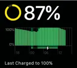  ?? ?? Low Power Mode can deliver up to 36 hours of battery life by turning off inessentia­l features.