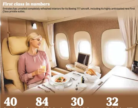  ??  ?? Emirates has unveiled completely refreshed interiors for its Boeing 777 aircraft, including its highly anticipate­d new First Class private suites. First class in numbers 40 84 30 32