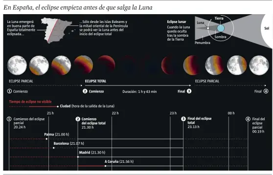  ??  ?? FUENTE: Instituto Geográfico Nacional y elaboració­n propia
LA VANGUARDIA