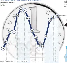  ?? Zdroj: Český statistick­ý úřad, Eurostat ??