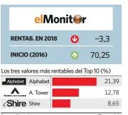  ?? elEconomis­ta ?? Fuente: Bloomberg.