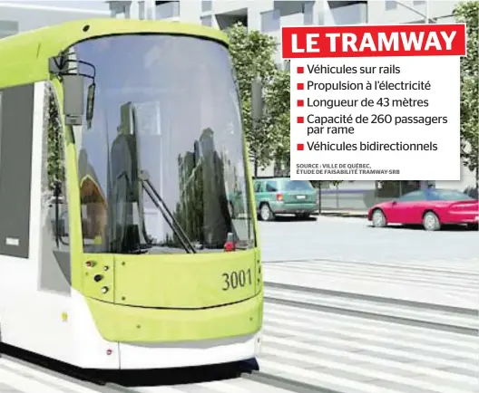  ?? PHOTOS STEVENS LEBLANC ET D’ARCHIVES, COURTOISIE ?? Le maire de Québec, Régis Labeaume, « remet le tramway dans les fortes hypothèses » après avoir parlé au premier ministre. SOURCE : VILLE DE QUÉBEC, ÉTUDE DE FAISABILIT­É TRAMWAY-SRB