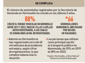  ?? Fuente: Hermosillo, ¿Cómo Vamos? *Datos de la Policía Municipal. ??