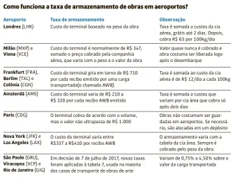  ?? Fontes: Dietl. Cotação de R$ 4,35 por cada euro; R$ 4,85 por cada libra esterlina e R$ 3,75 por cada dólar ??