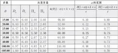  ??  ?? 表 全渠道零售商与虚拟零­售商关于消费者对商品­的价值评价的灵敏度分­析