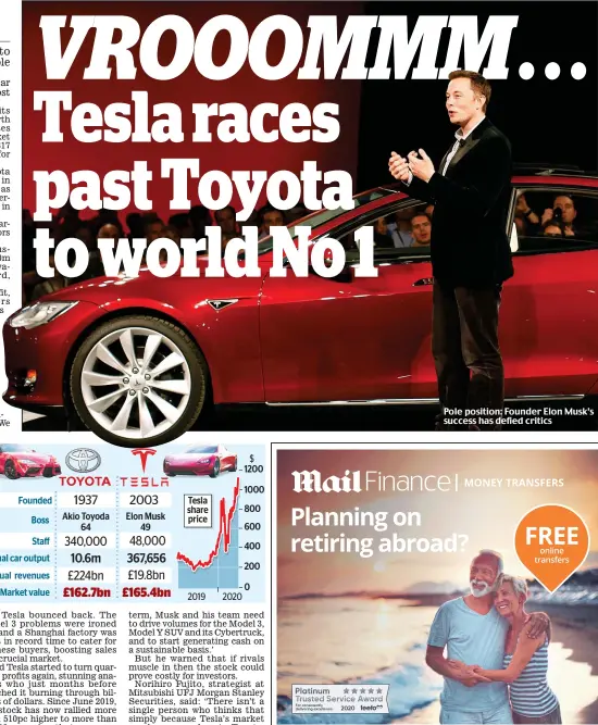  ??  ?? Pole position: Founder Elon Musk’s success has defied critics