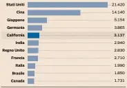  ??  ?? Fonte: Imf World Outlook ottobre 2019