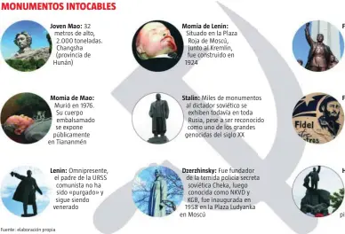  ?? Infografía LA RAZÓN ?? Fuente: elaboració­n propia