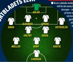  ??  ?? SAKAI
MÜLLER
HOLTBY
ADLER
DJOUROU
HUNT
SPAHIC
LASOGGA
EKDAL
OSTRZOLEK
KOSTIC