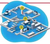  ??  ?? Clevere Satelliten: In WlANs mit Mesh-Funktion (hier von AVM) wird jedem Endgerät die stärkste WLAN-Basis zugewiesen.