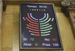  ??  ?? BARCELONA: A screen shows results following the vote on a proposed resolution to secede from the rest of the country during a session at the Catalan Parliament in Barcelona yesterday.