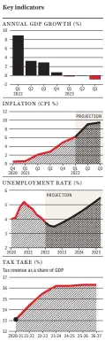  ?? SOURCE: BANK OF ENGLAND, OBR ??