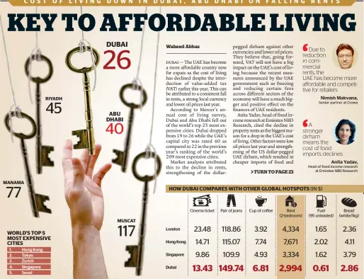  ??  ?? KT GRAPHIC • SOURCE: MERCER’S 24TH ANNUAL COST OF LIVING SURVEY