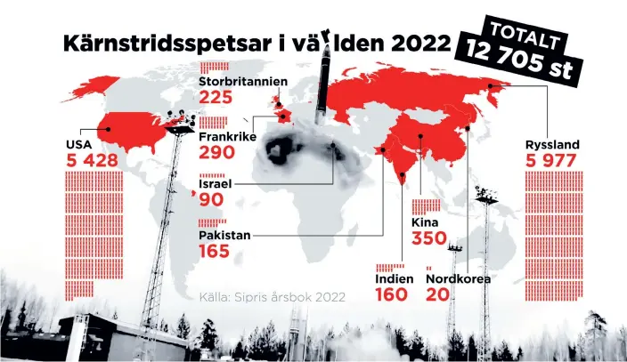  ?? GRAFIK: JOHAN HALLNÄS ?? Nio länder har kärnvapen: USA, Ryssland, Storbritan­nien, Frankrike, Kina, Indien, Pakistan, Israel och Nordkorea.