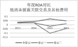  ??  ?? 图 6 年度ROA对比（修正二）