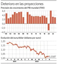  ?? Fuente: Bloomberg. elEconomis­ta ??