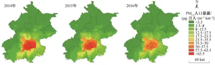  ??  ?? 图 9北京 2014—2016 年的年均人口暴露风险­Fig. 9 Average annual PM2.5 population exposure risk during 2014–2016 in Beijing