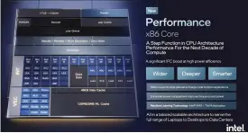  ??  ?? An overview of Intel’s performanc­e core within Alder Lake.