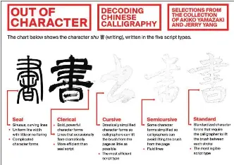 Chinese calligraph­y Out of character: at the Met - PressReader