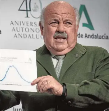  ?? ABC ?? Aguirre, muestra un gráfico con la meseta del Covid en la rueda de prensa