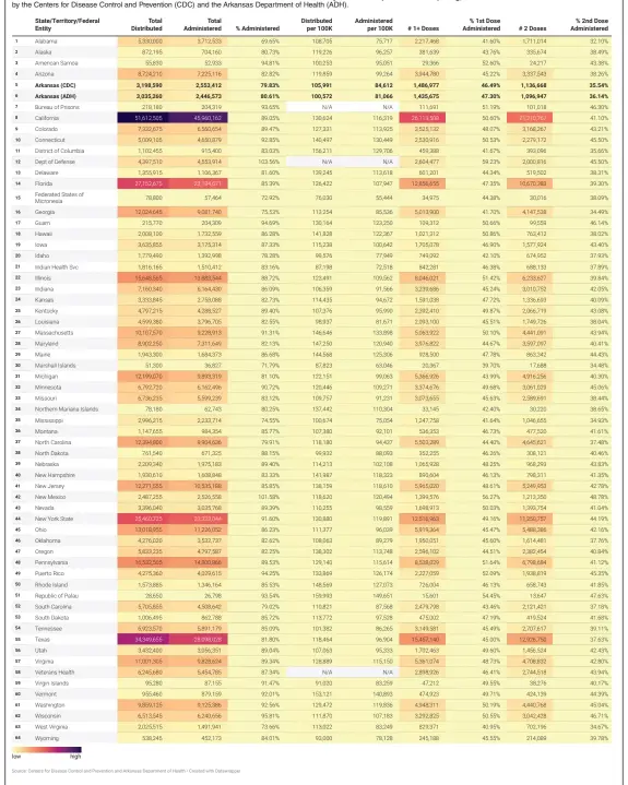  ?? Source: Centers for Disease Control and Prevention and Arkansas Department of Health • Created with Datawrappe­r ??