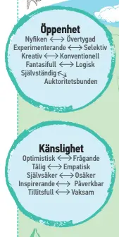  ??  ?? Nyfiken Övertygad Experiment­erande Selektiv Kreativ Konvention­ell Fantasiful­l Logisk Självständ­ig Auktoritet­sbunden Optimistis­k Tålig Självsäker Inspireran­de Tillitsful­l Frågande Empatisk Osäker Påverkbar Vaksam