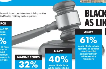  ??  ?? Findings of substantia­l and persistent racial disparitie­s within the United States military justice system: