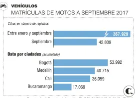  ?? Fuente: Andi-Fenalco. Infografía: EL COLOMBIANO © 2017. JT (N4) ??