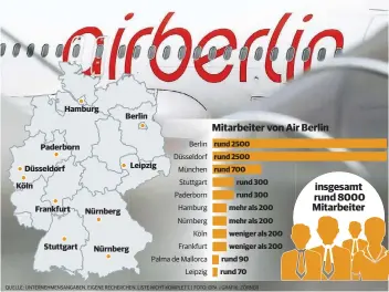  ?? QUELLE: UNTERNEHME­NSANGABEN, EIGENE RECHERCHEN. LISTE NICHT KOMPLETT. | FOTO: DPA | GRAFIK: ZÖRNER ??