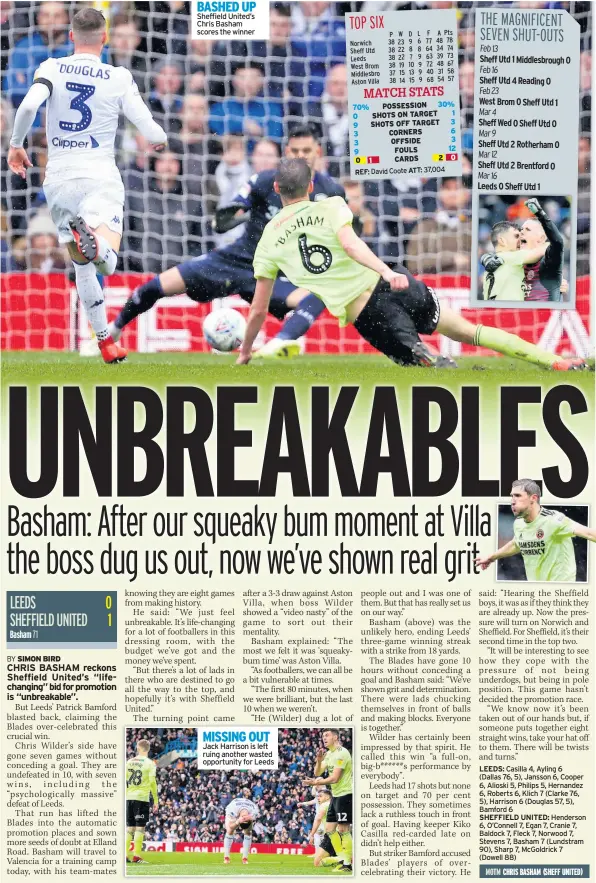  ??  ?? BASHED UP Sheffield United’s Chris Basham scores the winner MISSING OUT Jack Harrison is left ruing another wasted opportunit­y for Leeds