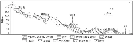  ??  ?? 图 3太行山地区北部横剖­面(修改自文献[33]) Fig. 3 Cross section in the north area of Taihang Mountain area (modified from Ref. [33])