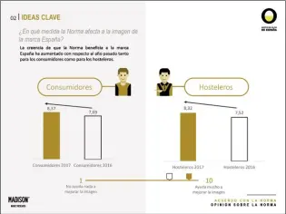  ??  ?? ¿En qué medida la Norma afecta a la imagen de la marca España?