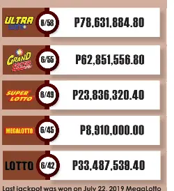 Lotto result on sale july 22 2019