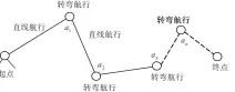  ??  ?? 图1 AUV航路节点示意图­Fig.1 Route node scheme of AUV
